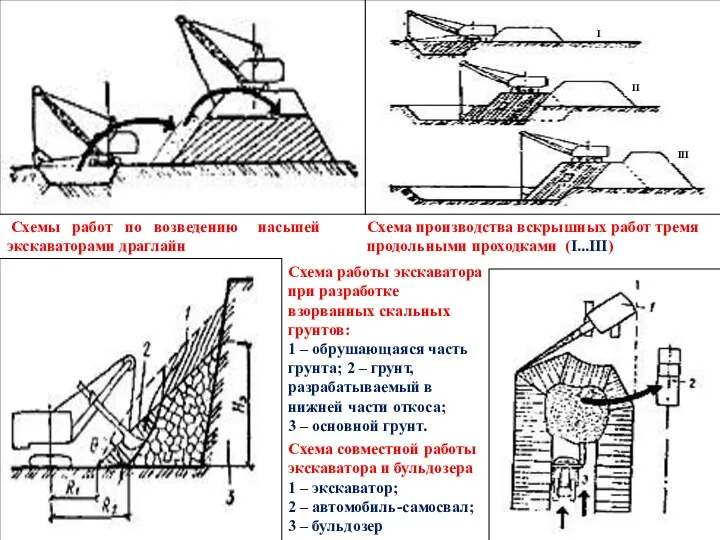 Схема работы экскаватора при разработке взорванных скальных грунтов: 1 – обрушающаяся