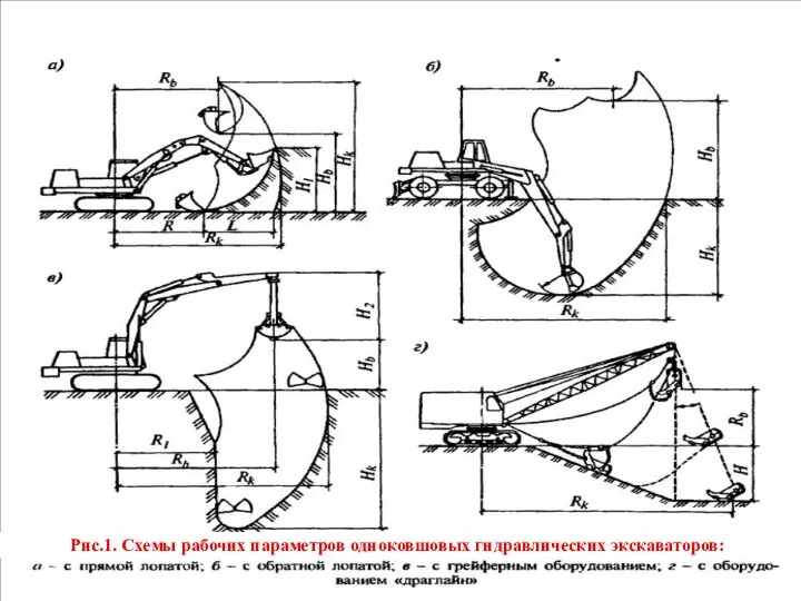 Рис.1. Схемы рабочих параметров одноковшовых гидравлических экскаваторов: