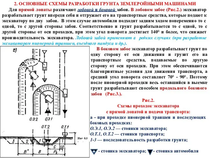 2. ОСНОВНЫЕ СХЕМЫ РАЗРАБОТКИ ГРУНТА ЗЕМЛЕРОЙНЫМИ МАШИНАМИ Для прямой лопаты различают