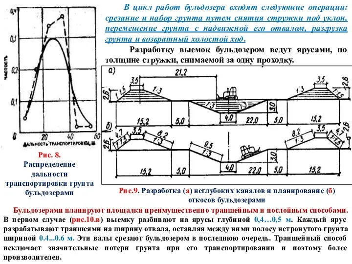 В цикл работ бульдозера входят следующие операции: срезание и набор грунта