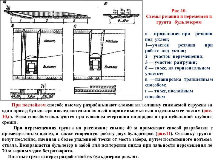 Рис.10. Схемы резания и перемещен и грунта бульдозером а - продольная