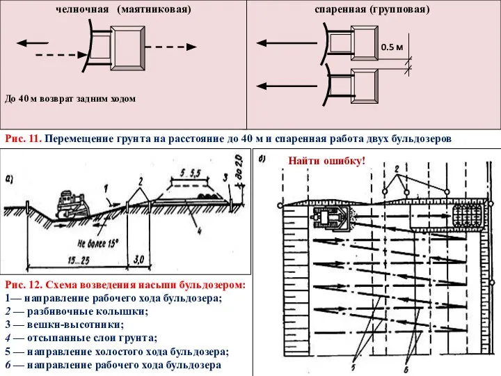 Рис. 11. Перемещение грунта на расстояние до 40 м и спаренная