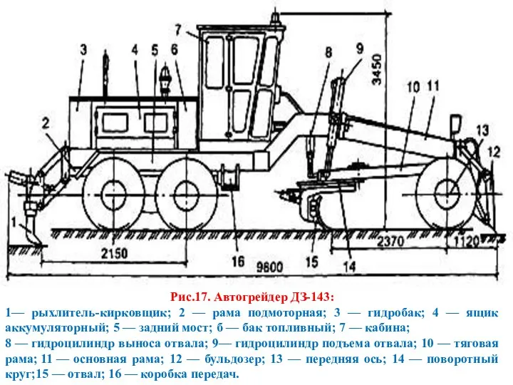 Рис.17. Автогрейдер ДЗ-143: 1— рыхлитель-кирковщик; 2 — рама подмоторная; 3 —