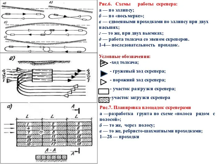 Рис.6. Схемы работы скрепера: а — по эллипсу; б — по