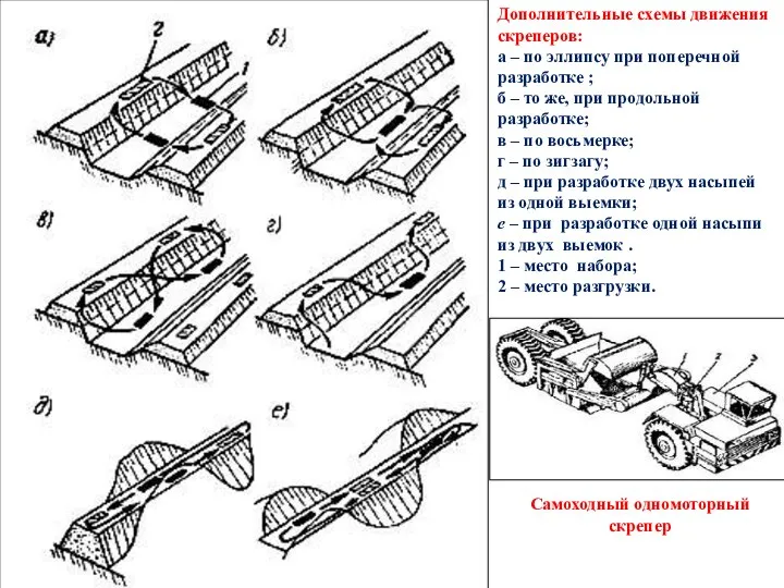 Дополнительные схемы движения скреперов: а – по эллипсу при поперечной разработке