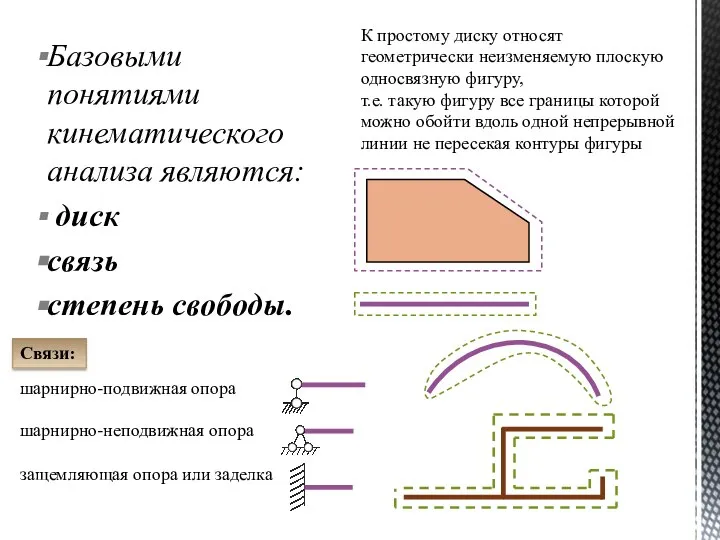 Базовыми понятиями кинематического анализа являются: диск связь степень свободы. К простому