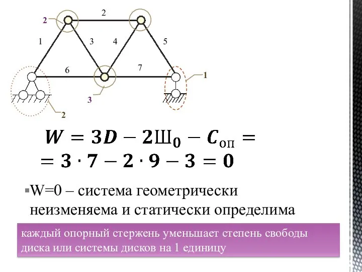 каждый опорный стержень уменьшает степень свободы диска или системы дисков на