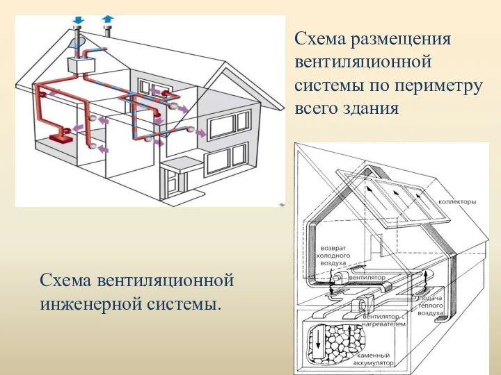 Схема вентиляционной инженерной системы. Схема размещения вентиляционной системы по периметру всего здания