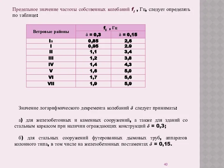 Предельное значение частоты собственных колебаний fl , Гц, следует определять по