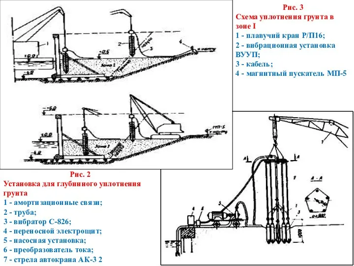 Рис. 2 Установка для глубинного уплотнения грунта 1 - амортизационные связи;