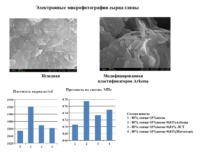 Исходная Модифицированная пластификатором Arkema Электронные микрофотографии сырца глины