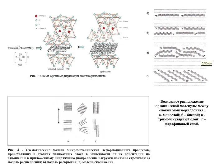 Возможное расположение органической молекулы между слоями монтмориллонита: а- монослой; б –