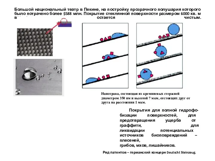 Покрытия для полной гидрофо- бизации поверхностей, для предотвращения ущерба от граффити,