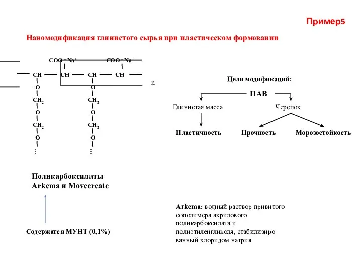 Поликарбоксилаты Arkema и Movecreate Arkema: водный раствор привитого сополимера акрилового поликарбоксилата