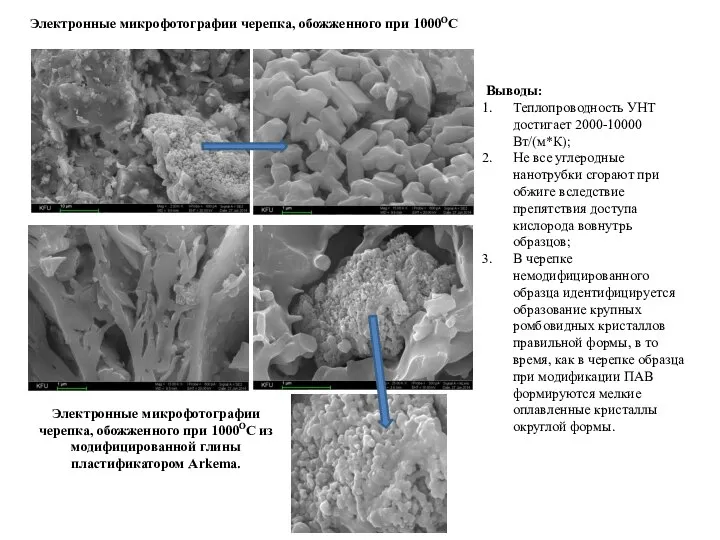 Электронные микрофотографии черепка, обожженного при 1000ОС Выводы: Теплопроводность УНТ достигает 2000-10000