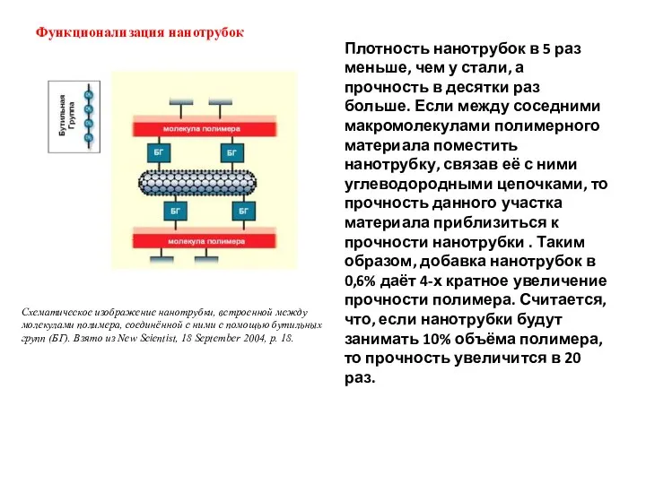 Схематическое изображение нанотрубки, встроенной между молекулами полимера, соединённой с ними с