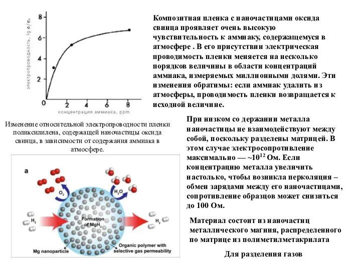 Изменение относительной электропроводности пленки поликсилилена, содержащей наночастицы оксида свинца, в зависимости