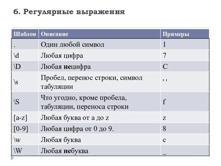 6. Регулярные выражения