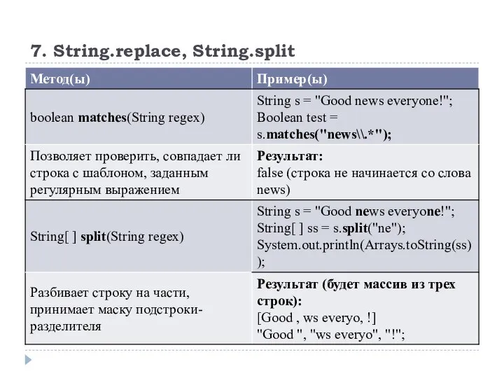 7. String.replace, String.split