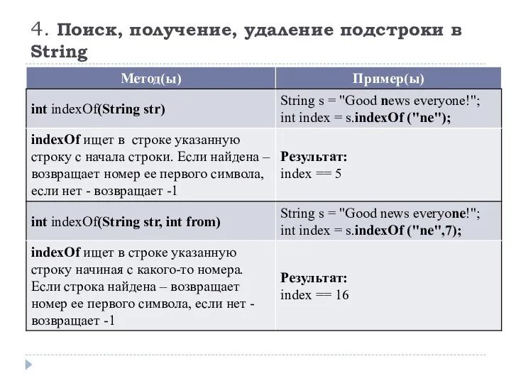 4. Поиск, получение, удаление подстроки в String