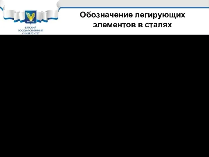 Обозначение легирующих элементов в сталях По первой букве русского названия: Обозначение