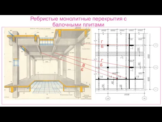 Ребристые монолитные перекрытия с балочными плитами ГБ ГБ ВБ