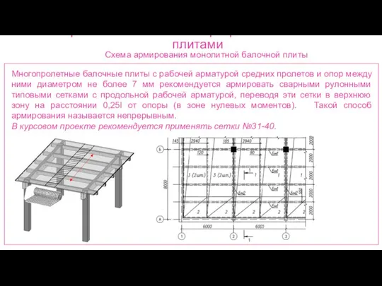 Ребристые монолитные перекрытия с балочными плитами Схема армирования монолитной балочной плиты