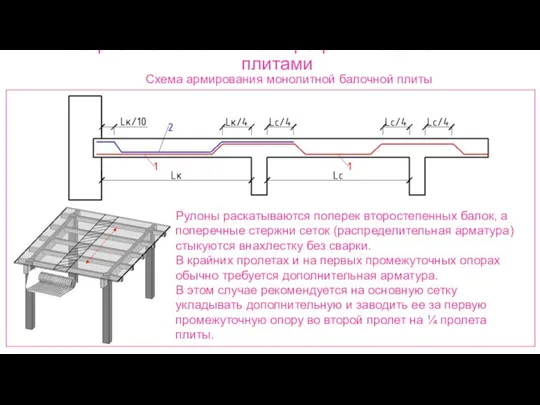 Ребристые монолитные перекрытия с балочными плитами Схема армирования монолитной балочной плиты