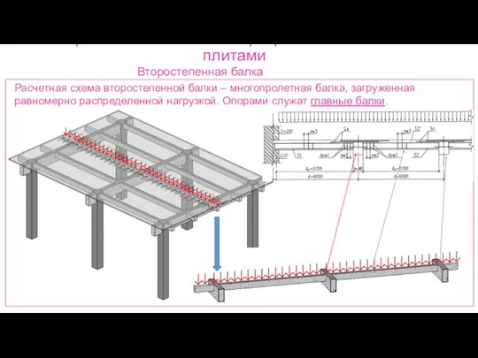 Ребристые монолитные перекрытия с балочными плитами Второстепенная балка Расчетная схема второстепенной