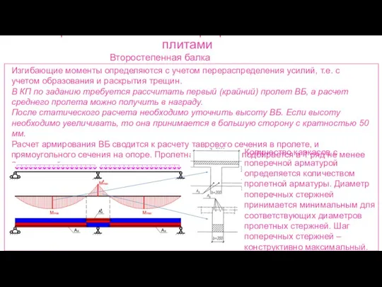 Ребристые монолитные перекрытия с балочными плитами Второстепенная балка Изгибающие моменты определяются