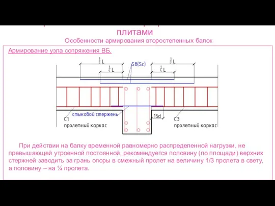 Ребристые монолитные перекрытия с балочными плитами Особенности армирования второстепенных балок Армирование
