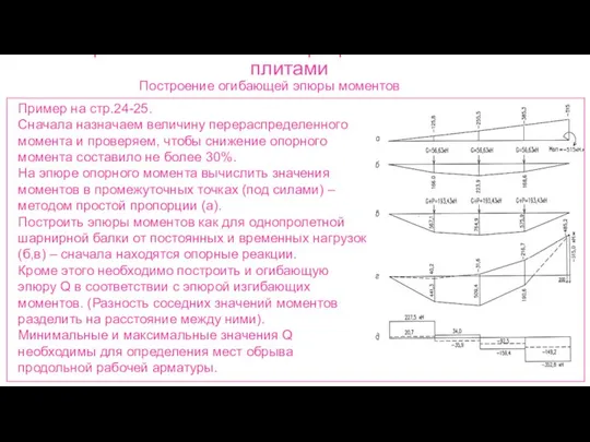 Ребристые монолитные перекрытия с балочными плитами Построение огибающей эпюры моментов Пример