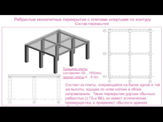 Ребристые монолитные перекрытия с плитами опертыми по контуру Состав перекрытия Состоит