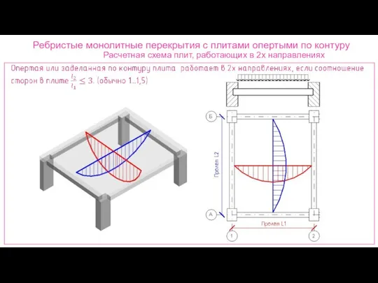Ребристые монолитные перекрытия с плитами опертыми по контуру Расчетная схема плит, работающих в 2х направлениях
