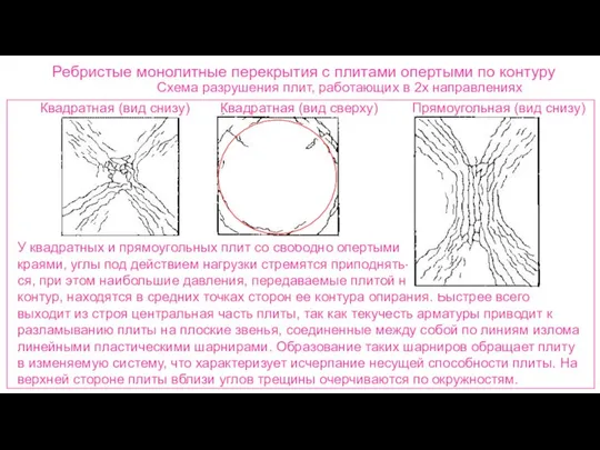 Ребристые монолитные перекрытия с плитами опертыми по контуру Схема разрушения плит,