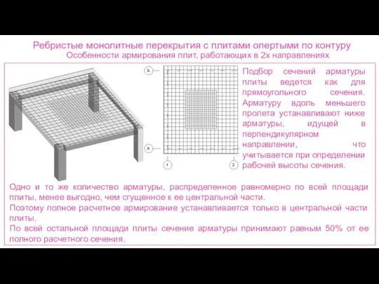 Ребристые монолитные перекрытия с плитами опертыми по контуру Особенности армирования плит,