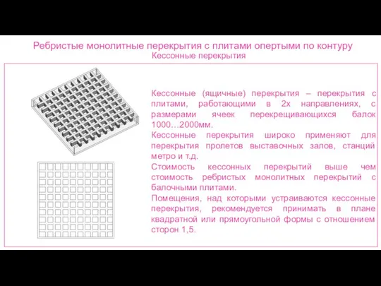 Ребристые монолитные перекрытия с плитами опертыми по контуру Кессонные перекрытия Кессонные