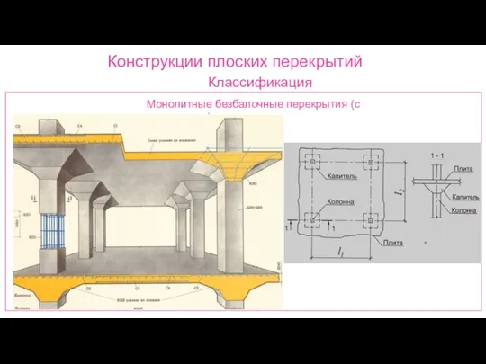 Конструкции плоских перекрытий Классификация Монолитные безбалочные перекрытия (с капителями)