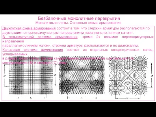 Безбалочные монолитные перекрытия Монолитные плиты. Основные схемы армирования Двухпутная схема армирования