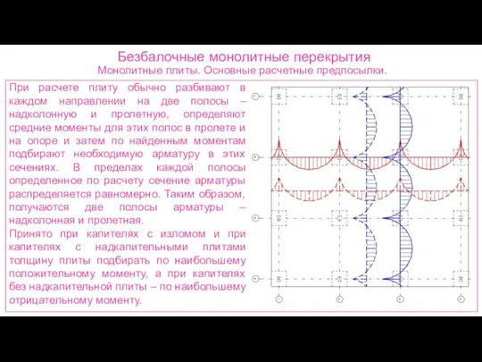 Безбалочные монолитные перекрытия Монолитные плиты. Основные расчетные предпосылки. При расчете плиту