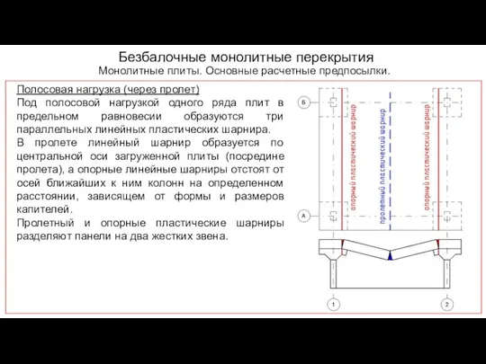 Безбалочные монолитные перекрытия Монолитные плиты. Основные расчетные предпосылки. Полосовая нагрузка (через