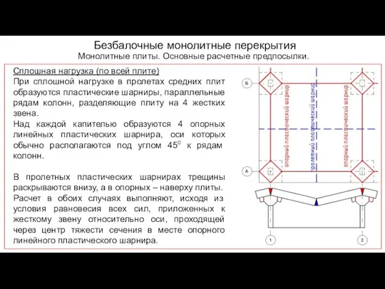 Безбалочные монолитные перекрытия Монолитные плиты. Основные расчетные предпосылки. Сплошная нагрузка (по