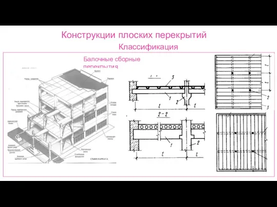 Конструкции плоских перекрытий Классификация Балочные сборные перекрытия