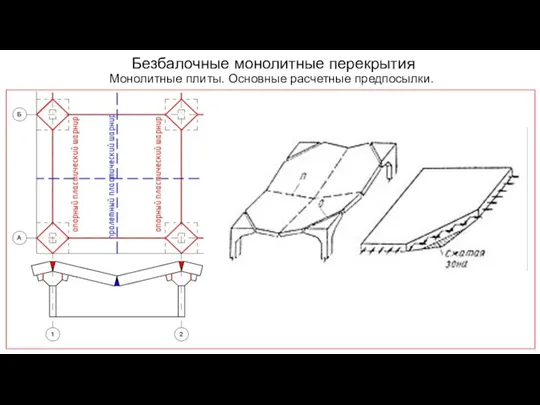 Безбалочные монолитные перекрытия Монолитные плиты. Основные расчетные предпосылки.