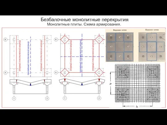 Безбалочные монолитные перекрытия Монолитные плиты. Схема армирования.
