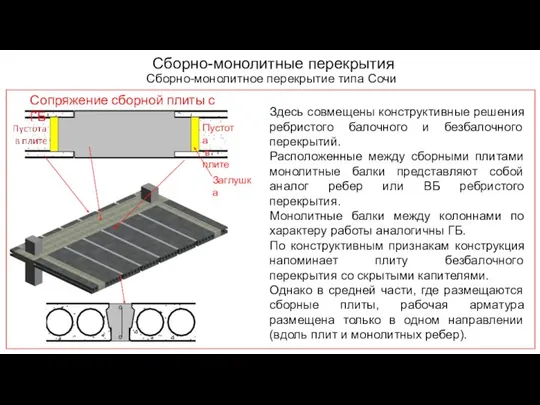 Сборно-монолитные перекрытия Сборно-монолитное перекрытие типа Сочи Здесь совмещены конструктивные решения ребристого