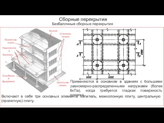 Сборные перекрытия Безбалочные сборные перекрытия Применяются в основном в зданиях с