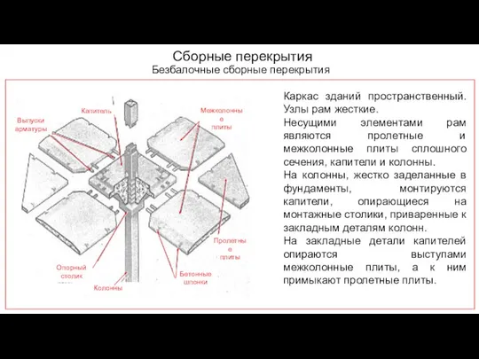 Сборные перекрытия Безбалочные сборные перекрытия Каркас зданий пространственный. Узлы рам жесткие.