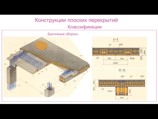 Конструкции плоских перекрытий Классификация Балочные сборно-монолитные