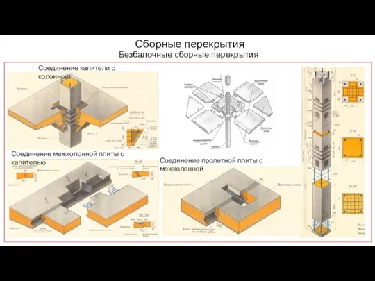 Сборные перекрытия Безбалочные сборные перекрытия Соединение капители с колонной Соединение межколонной